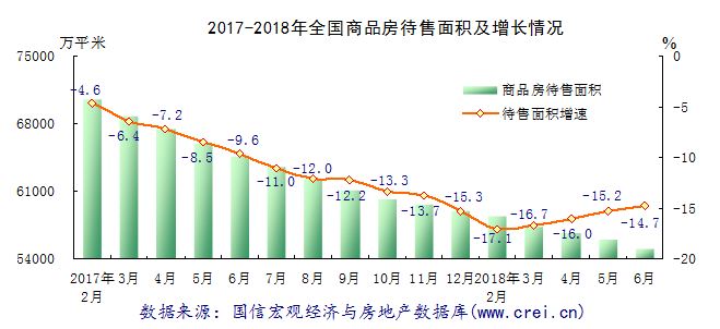 房产行业环境分析