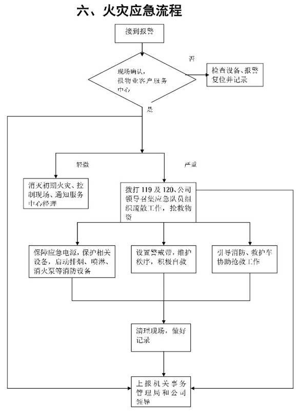 广东省应急预案评审流程详解