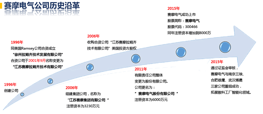 广东壬寅贸易有限公司，历史沿革、业务布局与未来展望