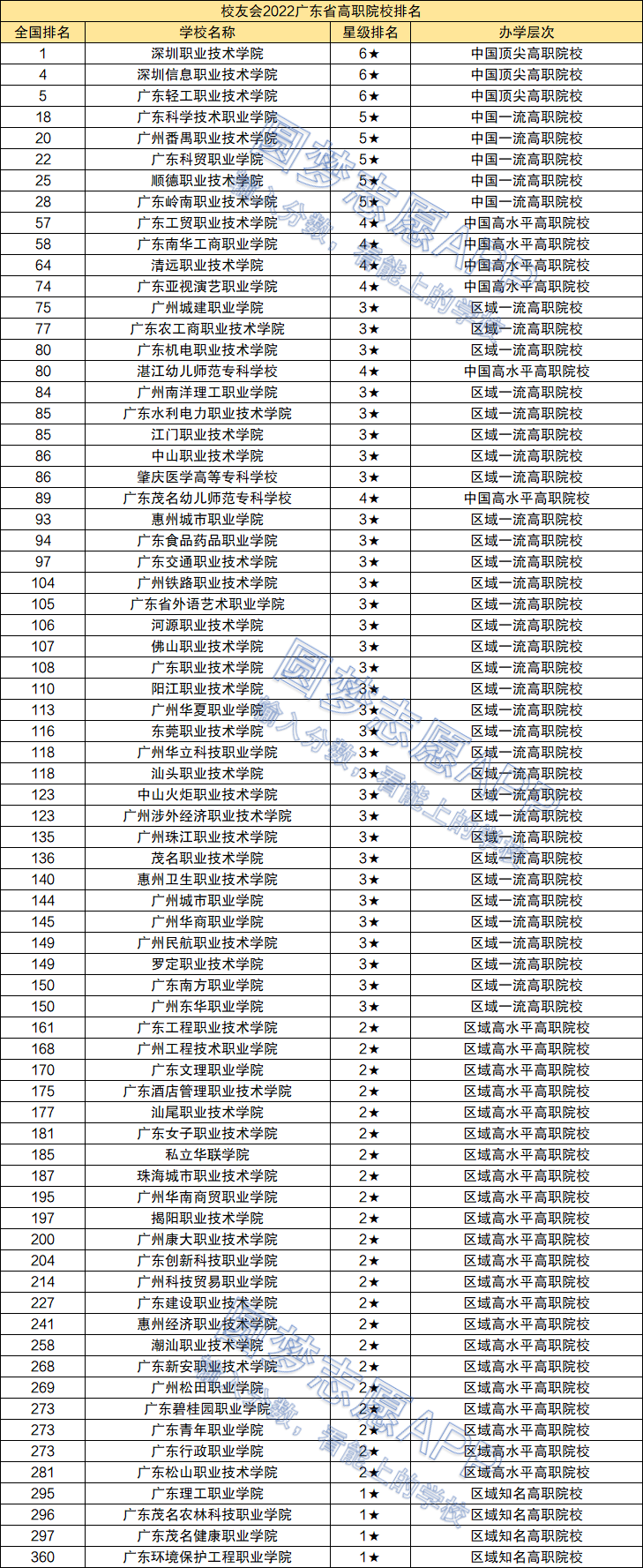 广东省公办大专学校一览，全面解析广东省公办大专名单