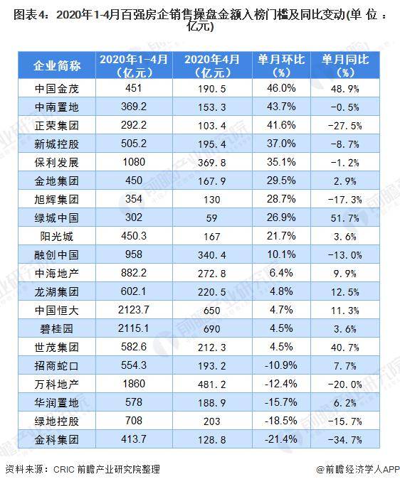 安庆房产销售，市场现状与发展趋势