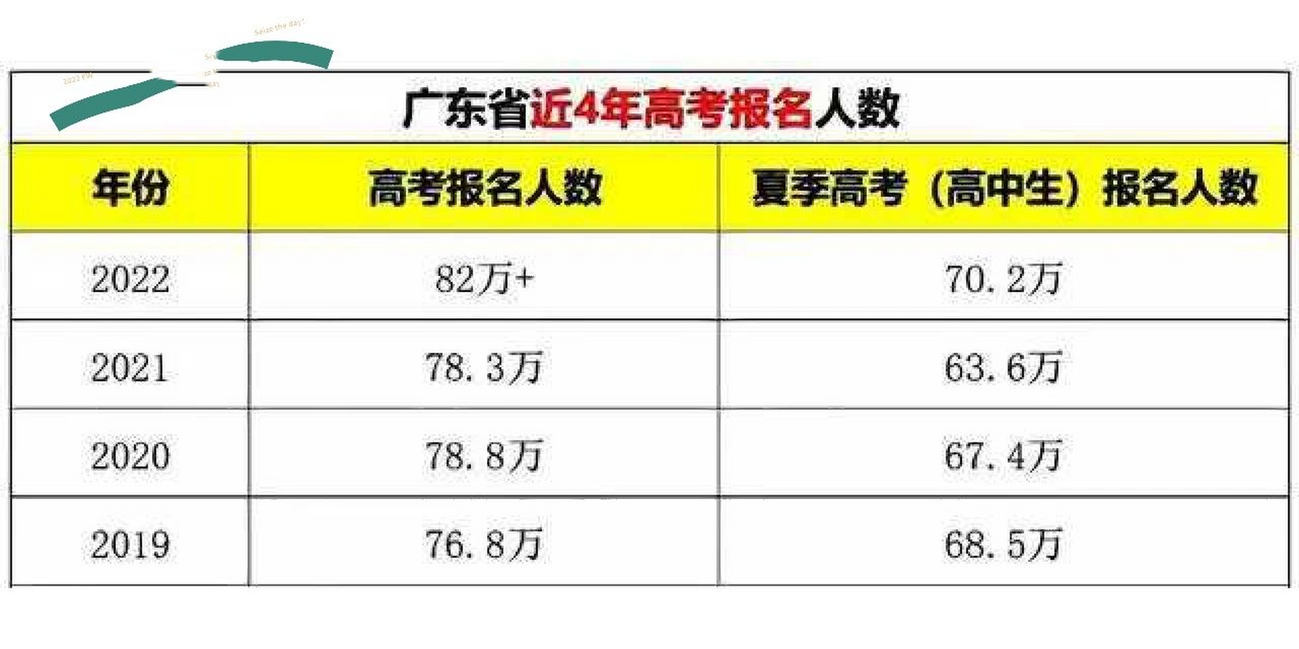 广东省高考满分人数，探索背后的故事与趋势