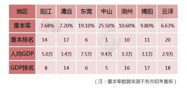 广东省高招率的深度解析