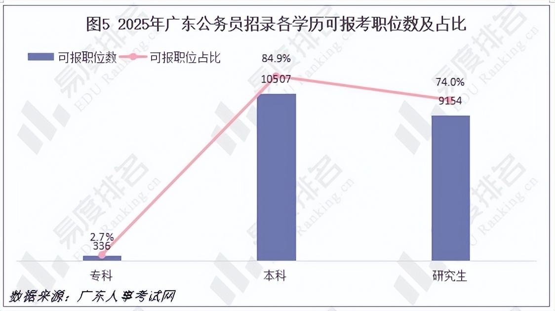 广东省公务员考试对应届生的要求及其重要性