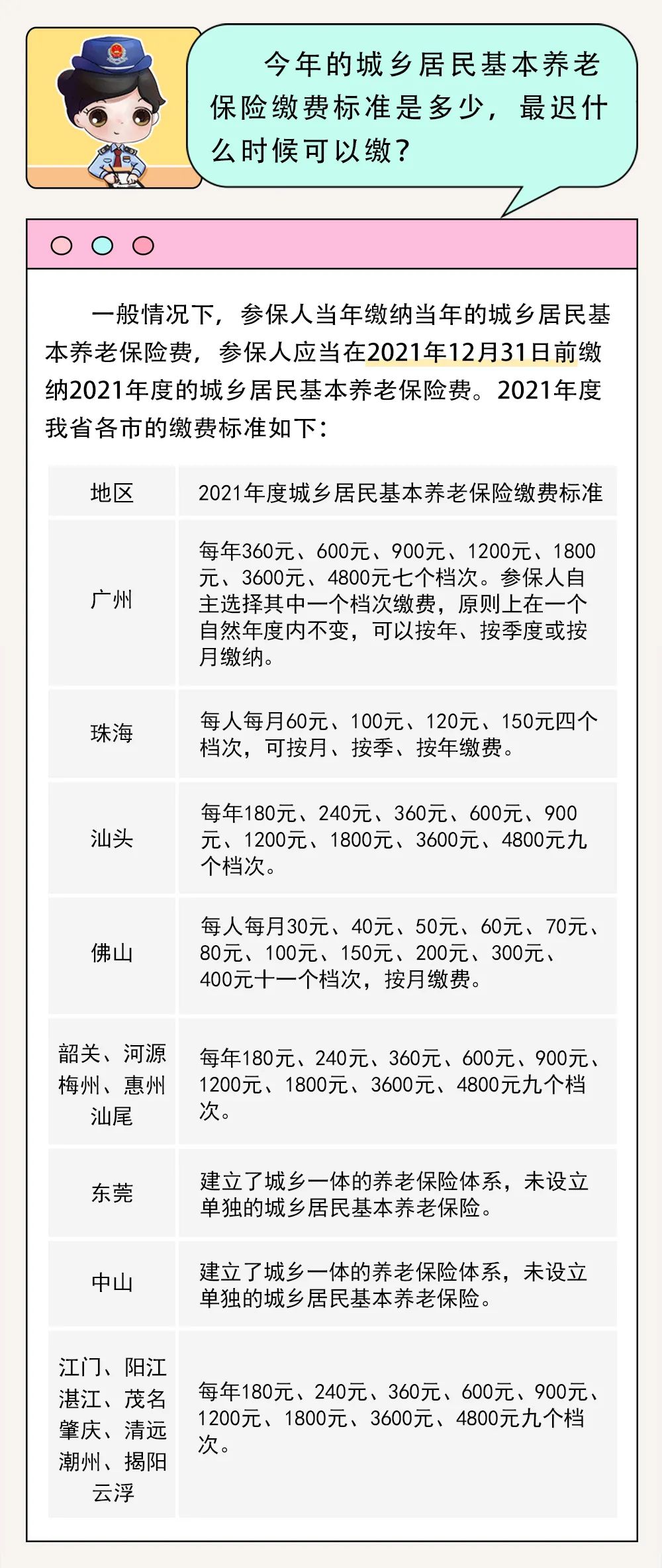 广东省居民养老政策解读