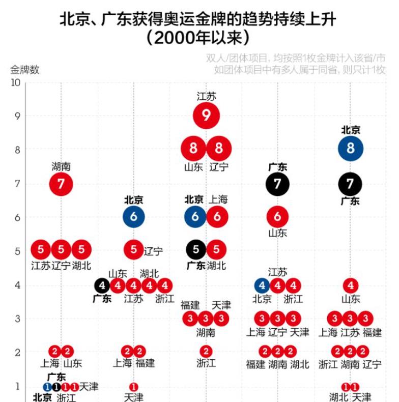 广东省——中国的体育大省，实力与荣耀的展现