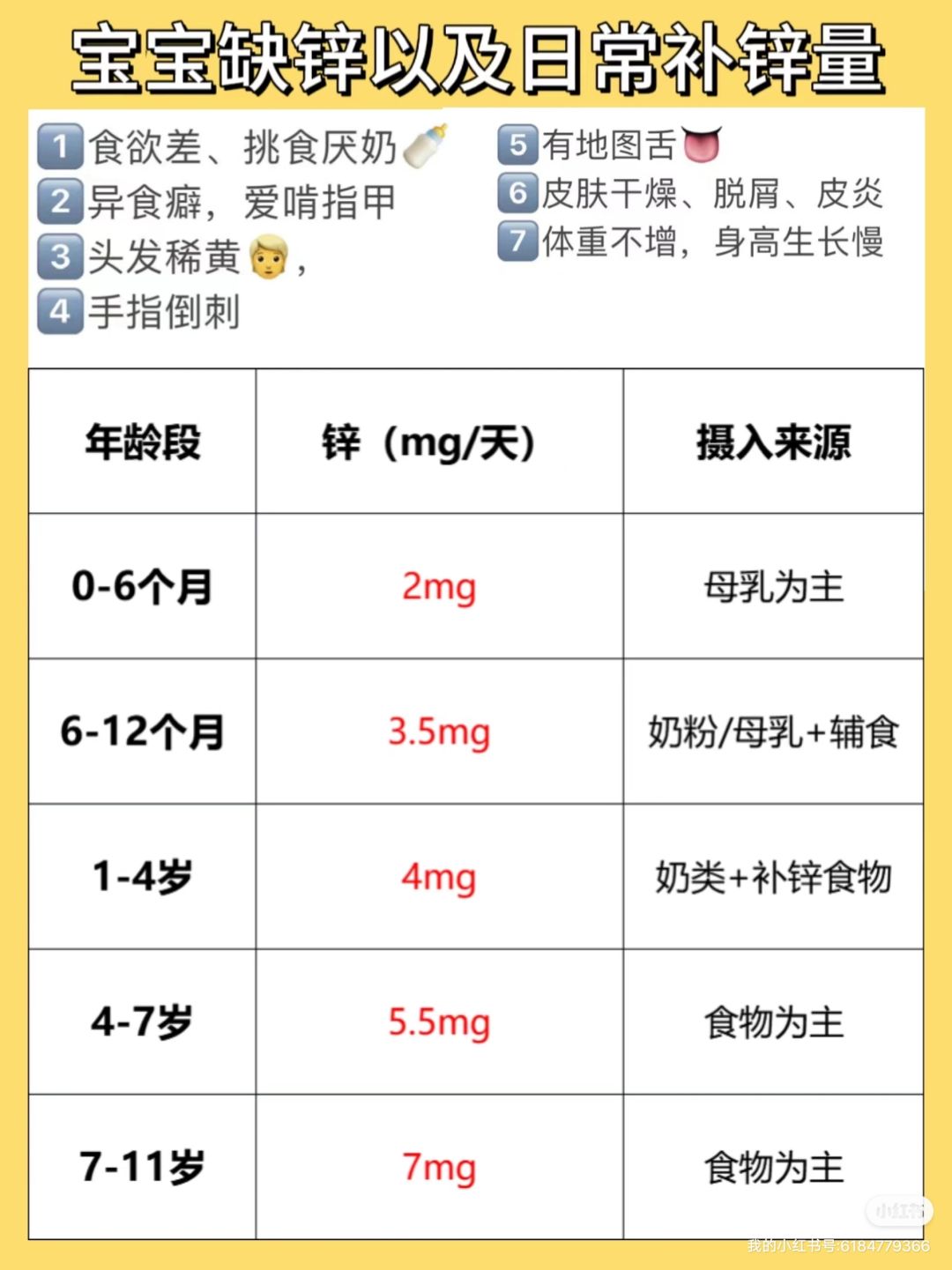 五个月宝宝锌的正常含量及其重要性