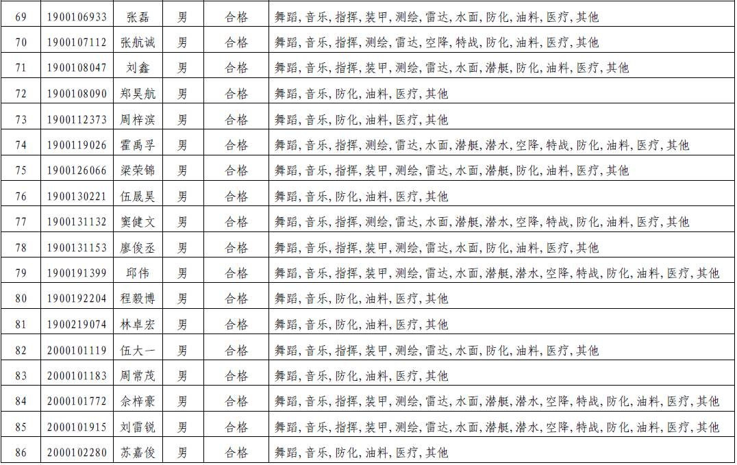 广东省考体检名单公布，考生们翘首期盼的结果终于揭晓