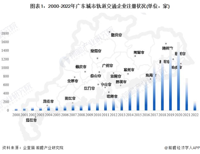 广东省隧道公司数量及其业务概述