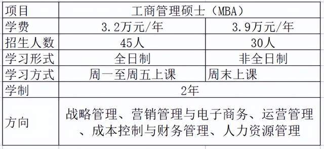 江苏科技大学的学生人数概况