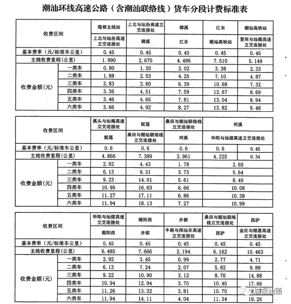 广东省高速联网收费标准的深度解读