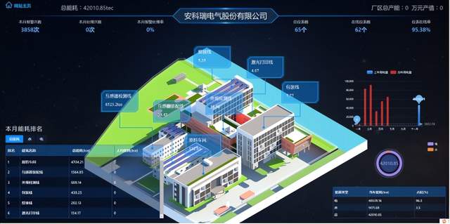 广东省智慧园区系统，引领数字化转型，塑造未来产业生态